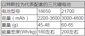 動(dòng)力電池技術(shù),新能源汽車(chē)動(dòng)力電池，動(dòng)力電池法規(guī)