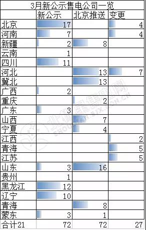 頭條