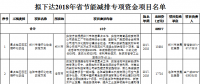 河南省發(fā)改委：擬下達(dá)2018年省節(jié)能減排專項(xiàng)資金項(xiàng)目名單（涉及煙氣治理、燃?xì)忮仩t節(jié)能改造等）