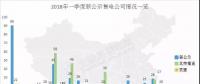 頭條 | 全國已公示售電公司增至3342家，從增長(zhǎng)趨勢(shì)看2018年售電市場(chǎng)，跨省交易成新亮點(diǎn)