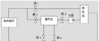 風(fēng)電要聞 | 內(nèi)蒙古風(fēng)電供熱技術(shù)方案研究！