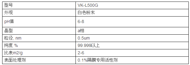 鋰電池陶瓷隔膜，為什么多選氧化鋁涂覆？
