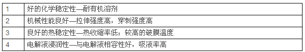 鋰電池陶瓷隔膜，為什么多選氧化鋁涂覆？