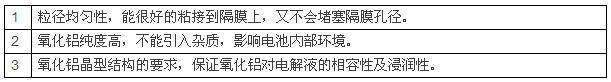 鋰電池陶瓷隔膜，為什么多選氧化鋁涂覆？