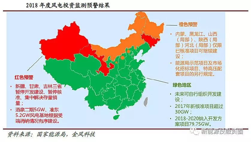 風電行業(yè)2018年迎來復蘇:分散式風電和海上風電有望快速發(fā)展