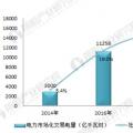 十張圖帶你了解2017年全國市場交易電量分布情況！