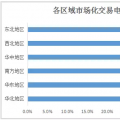 2017年全國市場化交易概覽：華北、華東、南方區(qū)域成電力交易主場