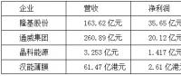 【焦點(diǎn)】隆基、漢能、晶科、通威四大光伏企業(yè)年報(bào)解析