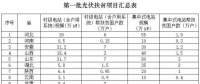 關(guān)于光伏扶貧的那些事你知道多少？
