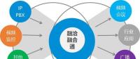 認識實現(xiàn)業(yè)務(wù)融合的各類網(wǎng)關(guān)