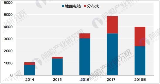 清潔能源消費占比迅速提升 光伏產業(yè)發(fā)展前景向好