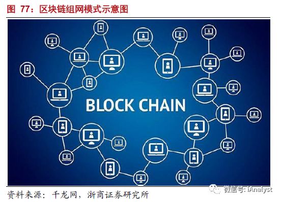 解析能源區(qū)塊鏈：為分布式能源、智能微電網(wǎng)等產(chǎn)業(yè)發(fā)展注入新