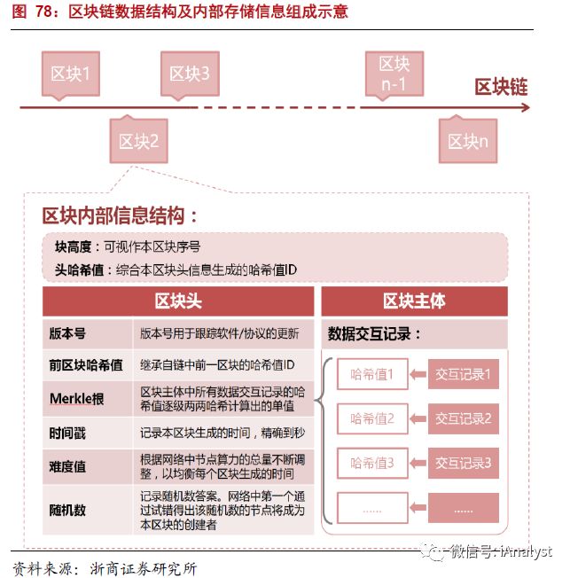 解析能源區(qū)塊鏈：為分布式能源、智能微電網(wǎng)等產(chǎn)業(yè)發(fā)展注入新