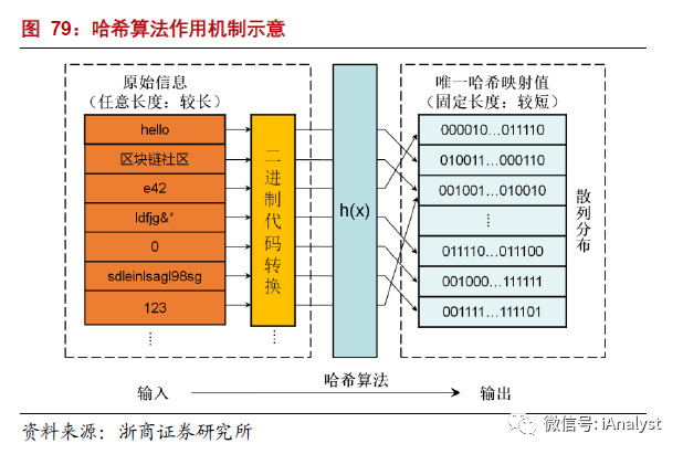 解析能源區(qū)塊鏈：為分布式能源、智能微電網(wǎng)等產(chǎn)業(yè)發(fā)展注入新