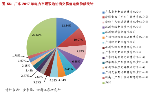 售電公司的業(yè)務模式趨于多元化 未來誰將更受益?