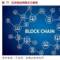 摸索中前行：能源區(qū)塊鏈研究及應用方向、面臨挑戰(zhàn)