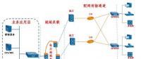 蘇山偉達工業(yè)級EPON系統