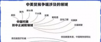 中美貿(mào)易戰(zhàn)升級(jí)：25%關(guān)稅將如何影響新能源汽車行業(yè)？
