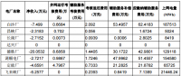 2018年2月份廣東統(tǒng)調電廠“兩個細則”考核補償結果