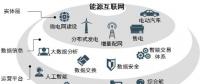 圈地|中國能源互聯(lián)網市場規(guī)?；虺f億