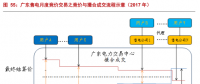 售電公司的業(yè)務(wù)模式趨于多元化，未來(lái)誰(shuí)將更受益?