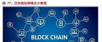 摸索中前行：能源區(qū)塊鏈研究及應(yīng)用方向、面臨挑戰(zhàn)