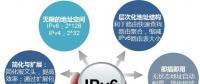 IPv6規(guī)模部署下的網絡基礎設施 | 解析園區(qū)網IPv6演進策略