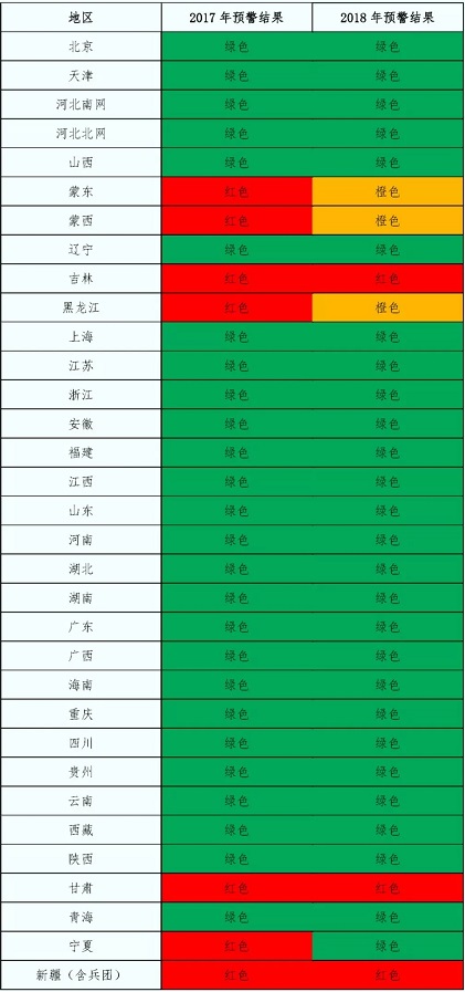 2018年中國風(fēng)電五大關(guān)注點(diǎn)！