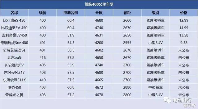 沒(méi)買就別急，電動(dòng)汽車的好戲在后頭！