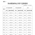 浙江公布2018年度電力直接交易試點(diǎn)電力用戶(hù)相關(guān)信息
