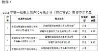 新疆2018年第一批雙邊直接交易紙質(zhì)版合同簽訂和電力援疆外送轉(zhuǎn)讓意向性協(xié)議(附交易名單)