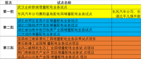 湖北省第三批5個增量配電網(wǎng)試點(diǎn)上報 平均年供電量10億千瓦時