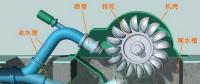 【漲知識】水力發(fā)電站的“黑啟動”是怎么回事？