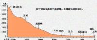 在建規(guī)模世界第一 白鶴灘水電站都有哪些黑科技？