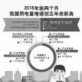 用電量增速創(chuàng)5年新高說明了什么？