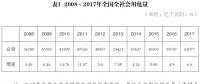 報告 | 2018我國電力發(fā)展與改革形勢分析