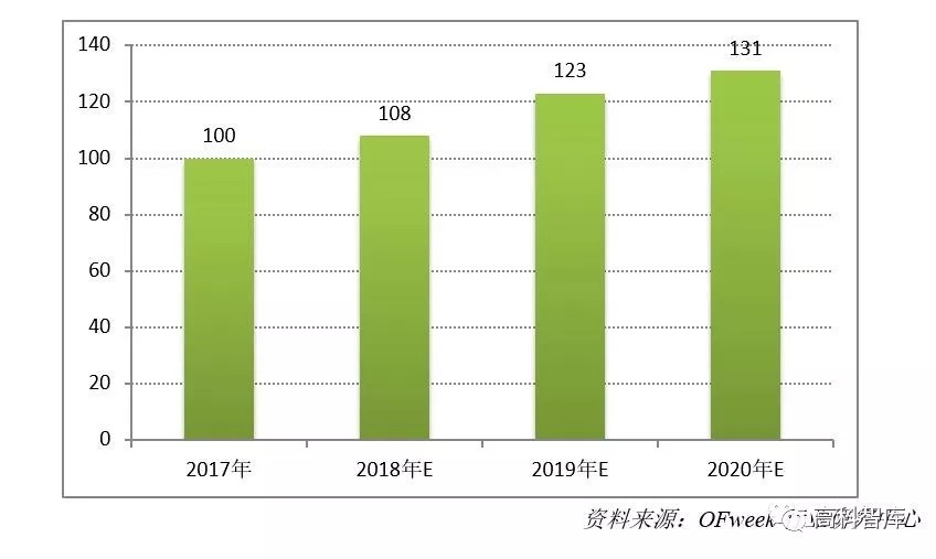 深度解析：光伏金剛石切割線市場現(xiàn)狀及前景預(yù)測