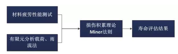 全球首個國家級風電機組延壽標準發(fā)布！