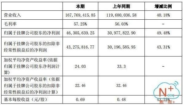 1643億元風(fēng)電行業(yè)爆發(fā) 誰能抓住超級大黑馬？