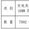增量配電試點持續(xù)推進 拿到供電業(yè)務(wù)許可證的不到5%？