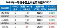 最新中國上市公司市值500強：?？低暋⒄?、中天等多家電氣企業(yè)入榜