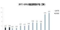 【數(shù)據(jù)】2018新能源乘用車及動力電池<font color=