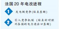 東西方電改殊途同歸 從浙江看中國(guó)電改如何借他山之石攻玉