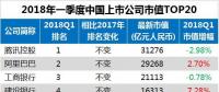 最新中國(guó)上市公司市值500強(qiáng)：海康威視、正泰、中天等多家電氣企業(yè)入榜