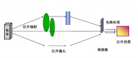 【專(zhuān)業(yè)運(yùn)維】光伏電站事故頻發(fā)背后：如何保障光伏電站安全、穩(wěn)定運(yùn)行？