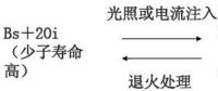 單晶、多晶、非晶組件衰減淺析