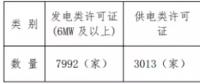 增量配電試點(diǎn)持續(xù)推進(jìn) 拿到供電業(yè)務(wù)許可證的不到5%？