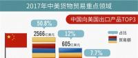 “中美貿(mào)易戰(zhàn)”影響能源行業(yè)幾何？
