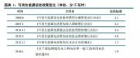 深度解讀可再生能源電力配額制 ！2018年補貼或?qū)⑦_到853億元