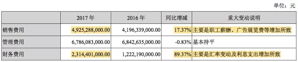 如何重拾“增長動能”？深度解析比亞迪財(cái)報(bào)